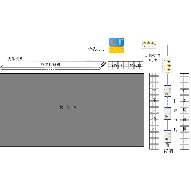 皮帶保護系統 皮帶保護系統