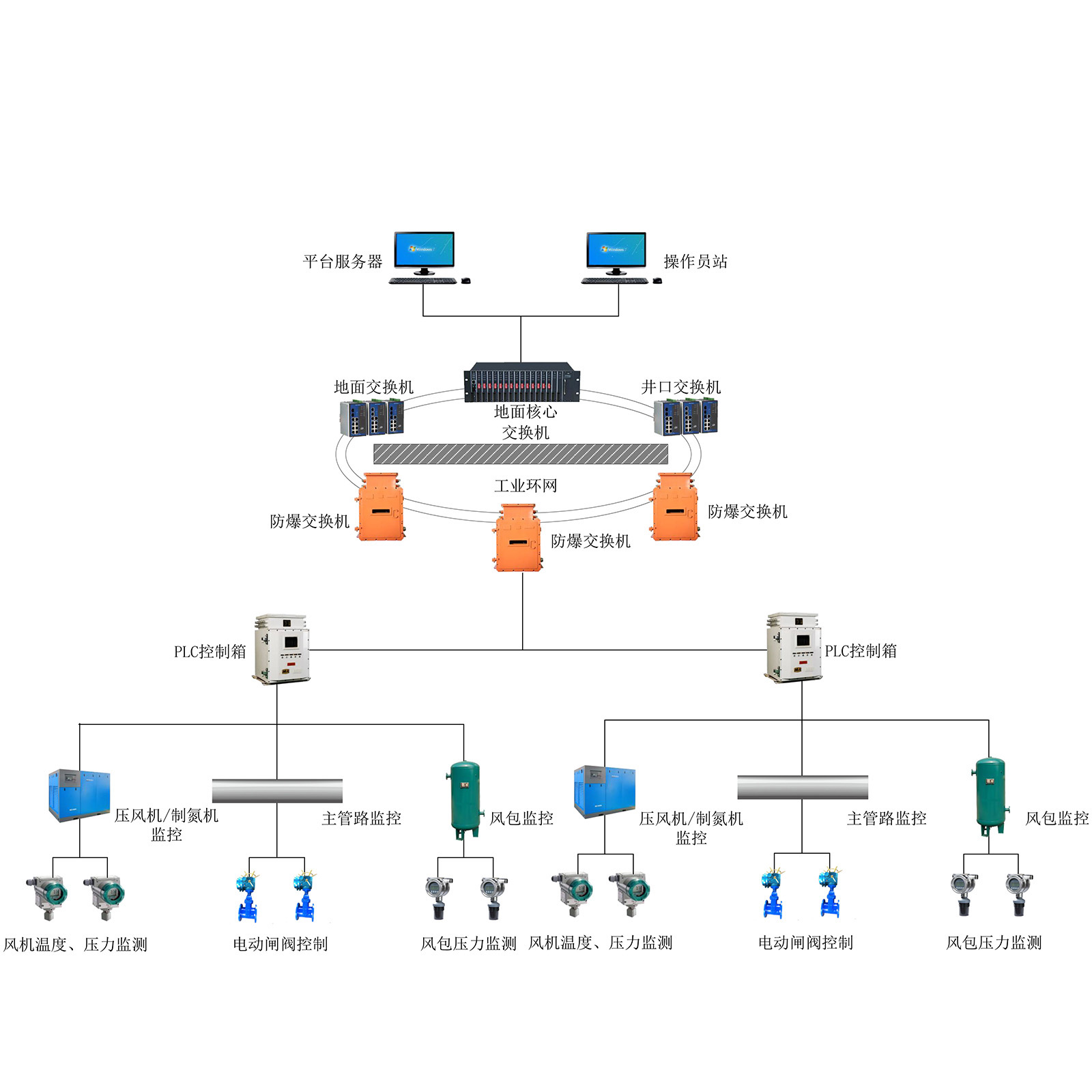 VÉL(fng)C/ƵCO(jin)ϵy(tng)