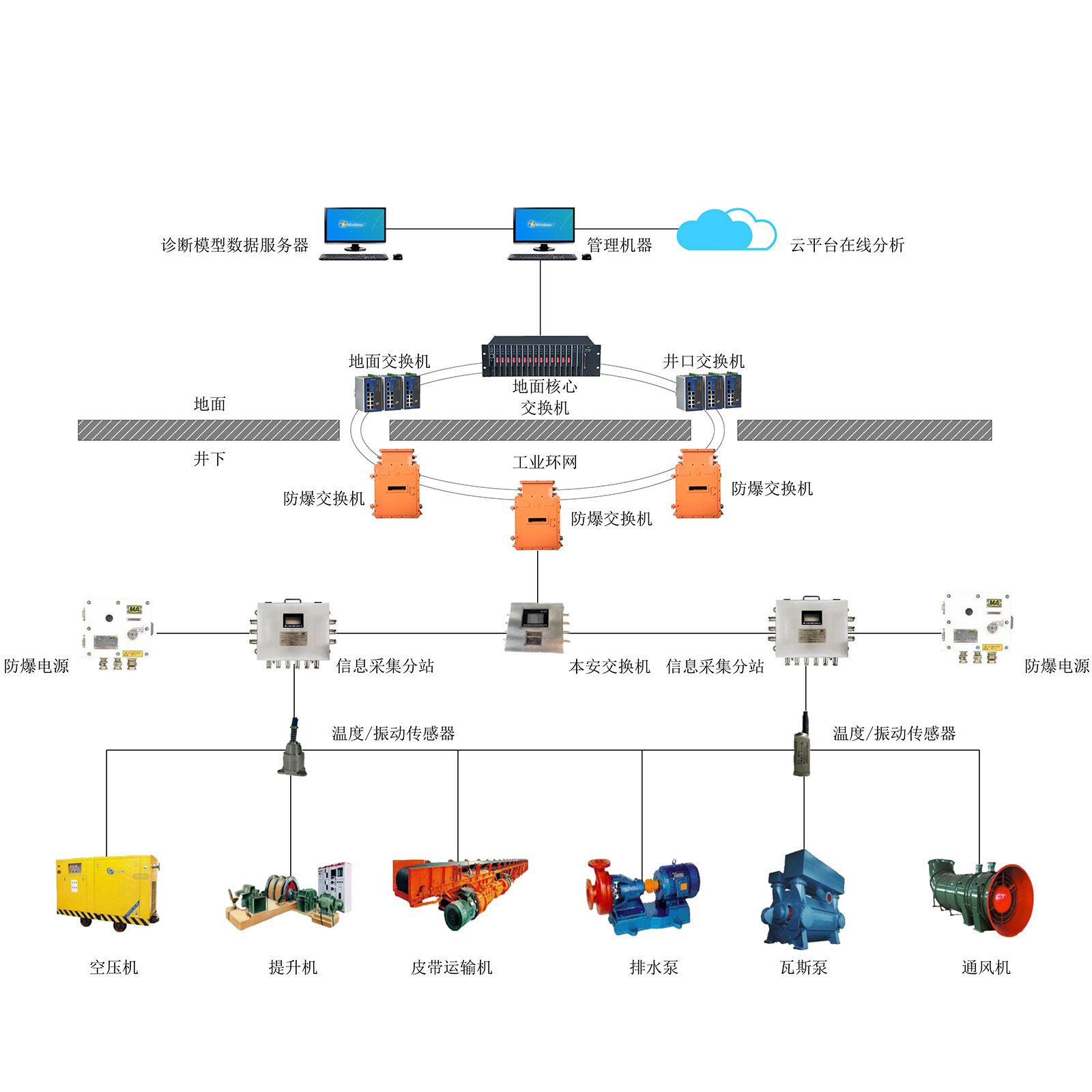 O(sh)䔵(sh)(j)֪ϵy(tng)